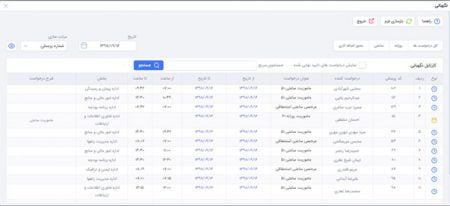 کارتابل نگهبانی