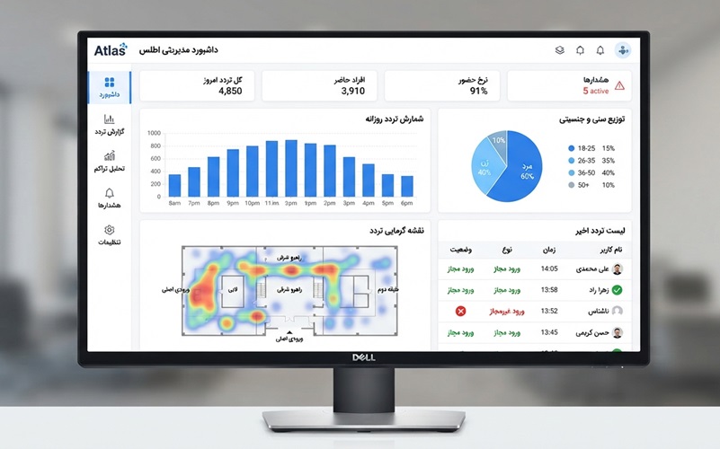 گزارشگیری مدیریتی و تصمیمسازی مبتنی بر داده